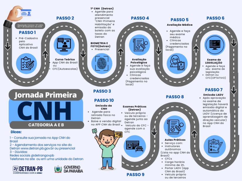 Passo a passo do programa CNH Brasil para primeira CNH