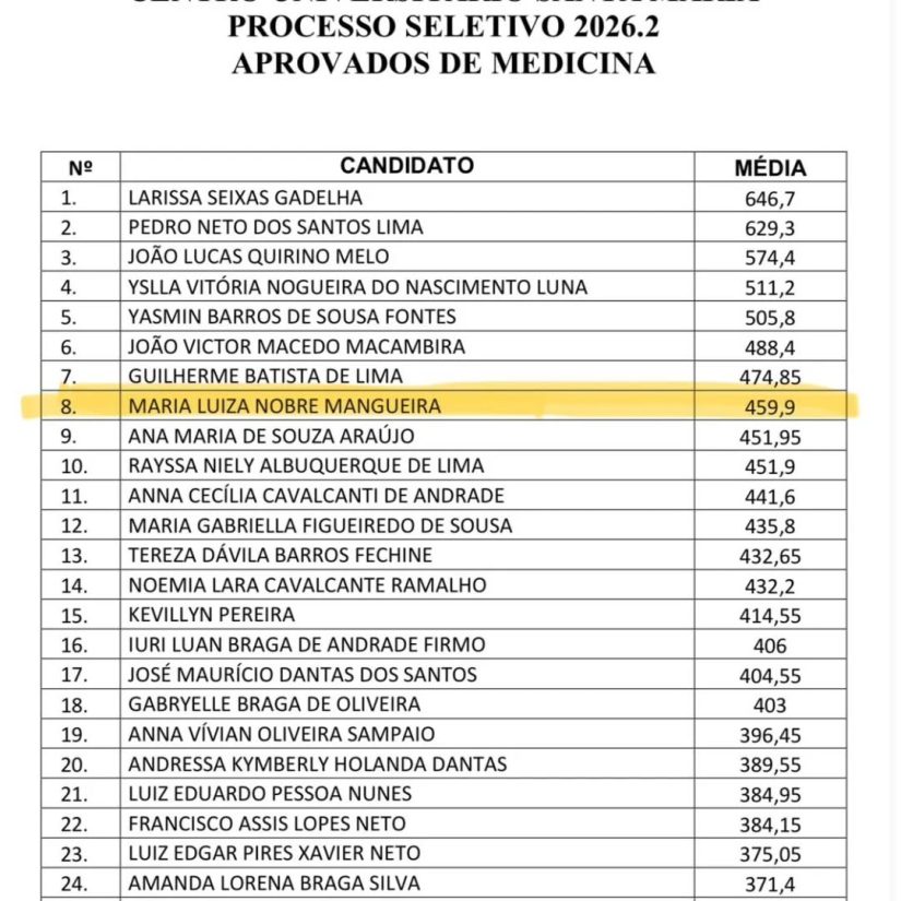 Luiza Nobre, de Cajazeiras, aprovada em Medicina no UNIFSM