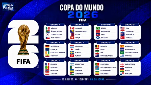 Jornal da Paraíba analisa 12 grupos e 48 seleções da Copa